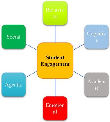 A Theoretical Analysis of Approaches to Enhance Students’ Grit and Academic Engagement